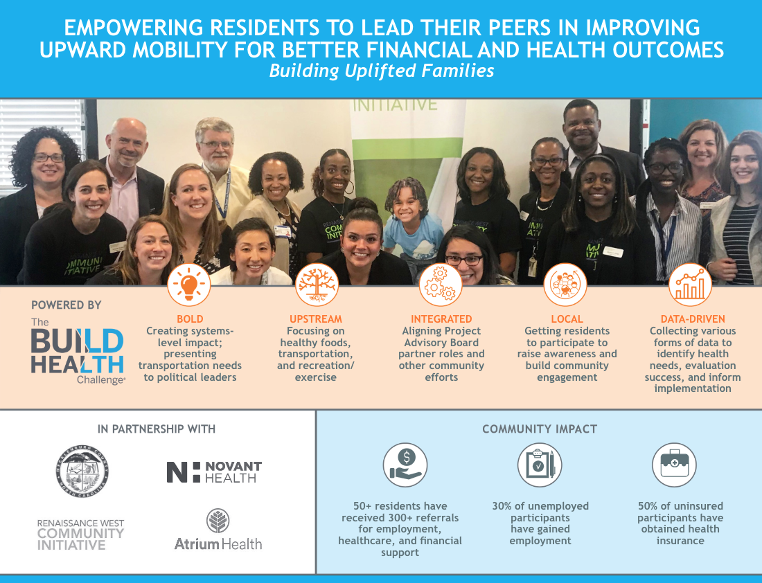 Empowering Residents to Lead Their Peers in Improving Upward Mobility for Better Financial and Health Outcomes: Building Uplifted Families
