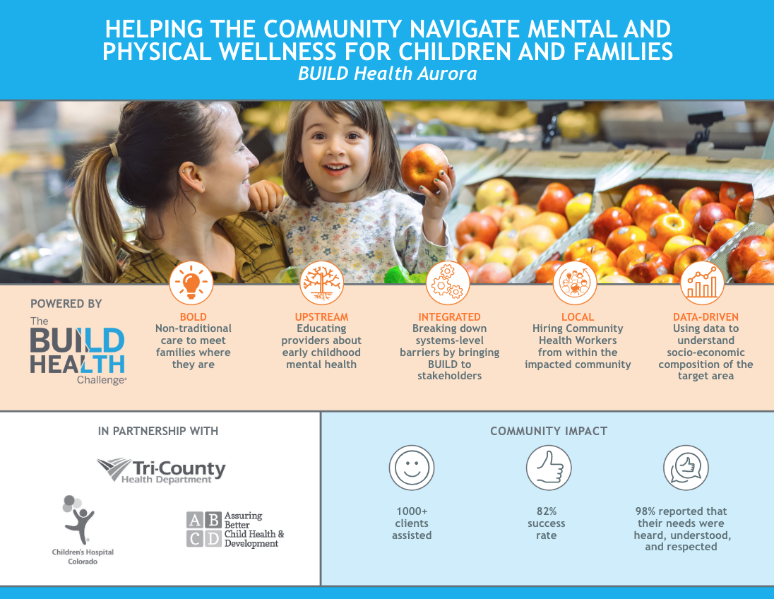 Helping the Community Navigate Mental and Physical Wellness for Children and Families: BUILD Health Aurora