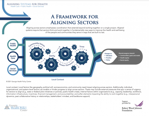 Framework for Aligning Sectors With Glossary